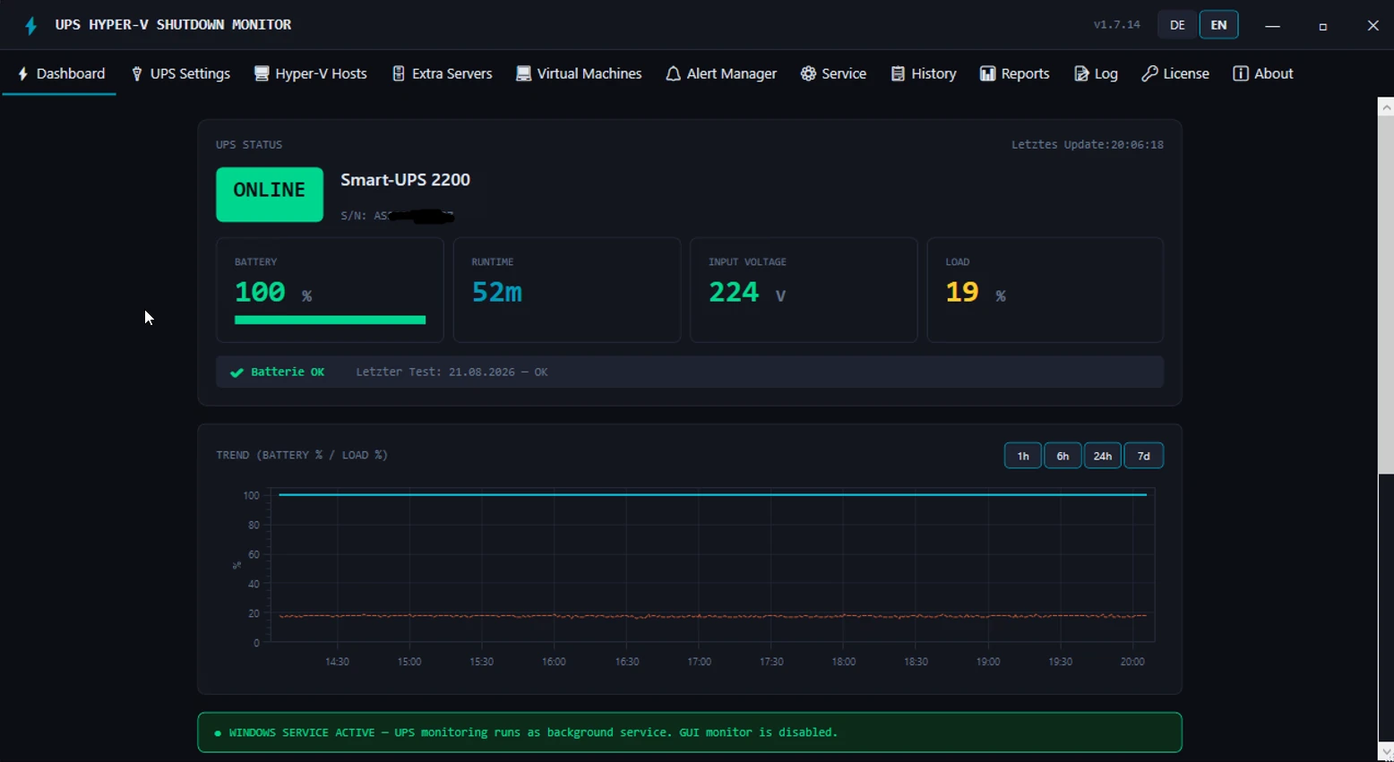 Dashboard of the UPS Hyper-V Shutdown Monitor showing live UPS status, battery charge, remaining runtime, input voltage and an overview of all Hyper-V hosts