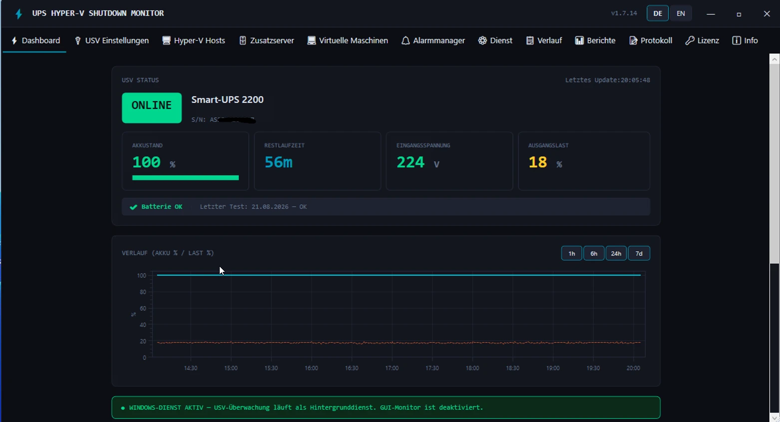 Dashboard des UPS Hyper-V Shutdown Monitor mit Live-USV-Status, Akkuladung, Restlaufzeit, Eingangsspannung und der Übersicht aller Hyper-V-Hosts