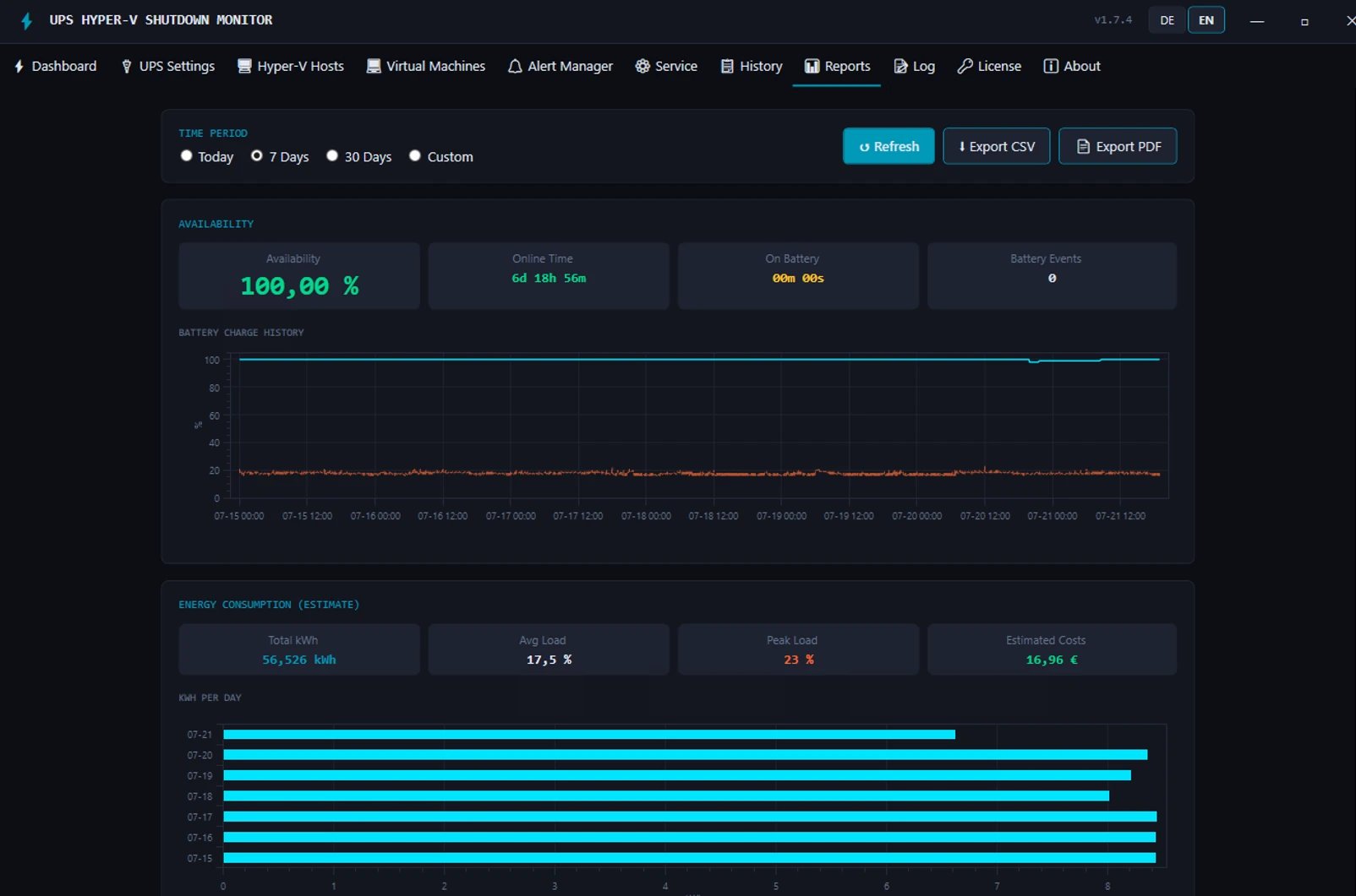Reports tab with availability analysis, battery charge history chart and energy consumption in kilowatt hours (Pro feature)