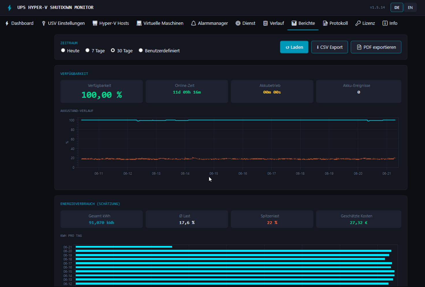 Reports tab with availability analysis, battery charge history chart and energy consumption in kWh (Pro)