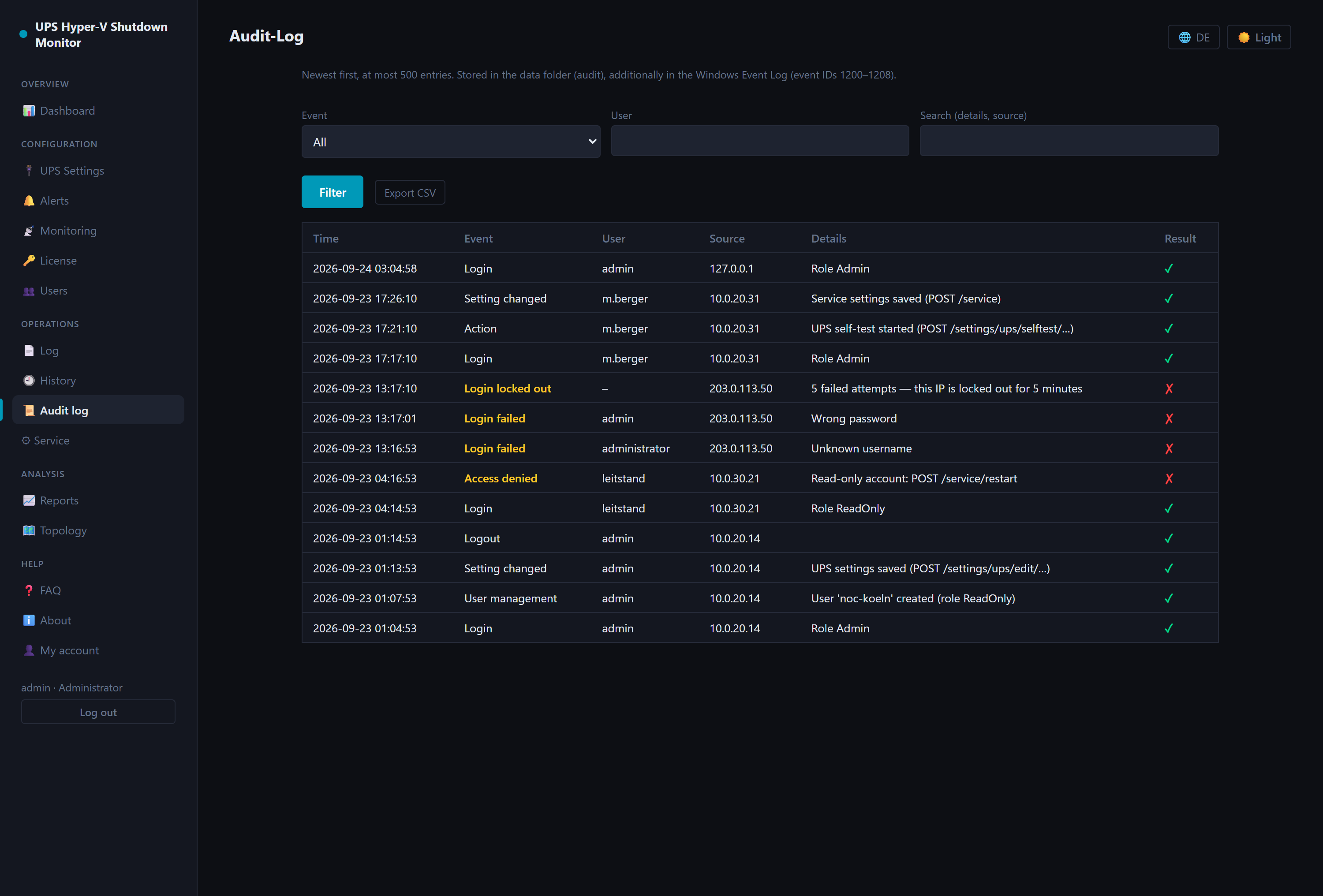 Audit log of the remote web interface with logins, failed logins, a lockout, denied access and changes, filterable and exportable as CSV