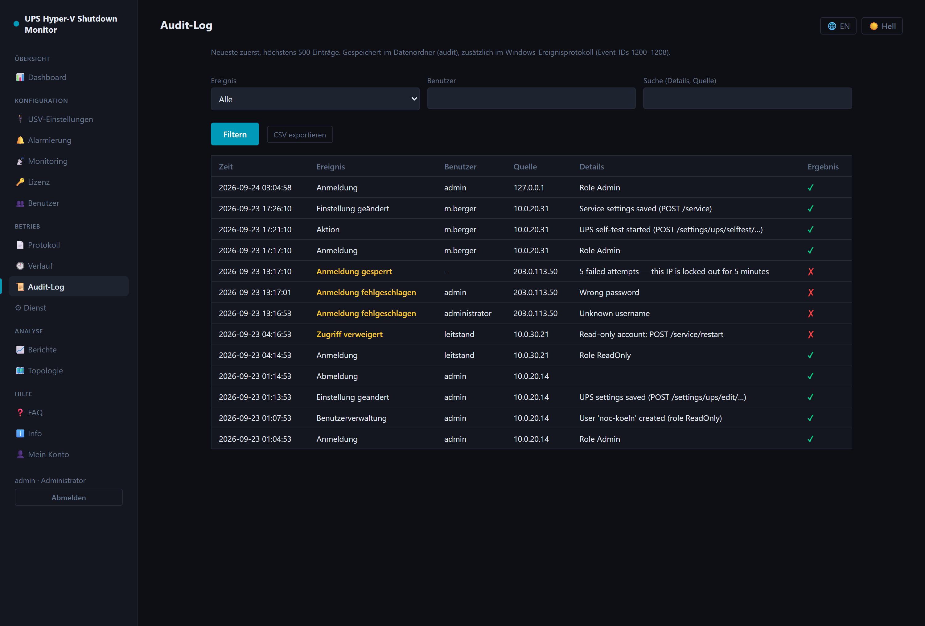 Audit-Log der Remote-Weboberfläche mit Anmeldungen, fehlgeschlagenen Anmeldungen, einer Sperre, verweigertem Zugriff und Änderungen, filterbar und als CSV exportierbar